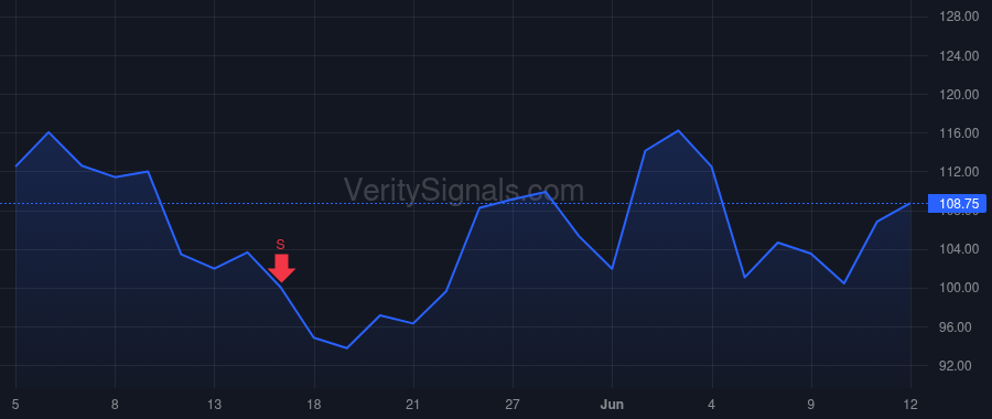 DIOD price after insider trade by Whitmire Brett R
