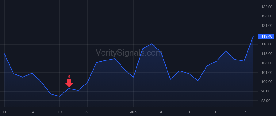 DIOD price after insider trade by Whitmire Brett R