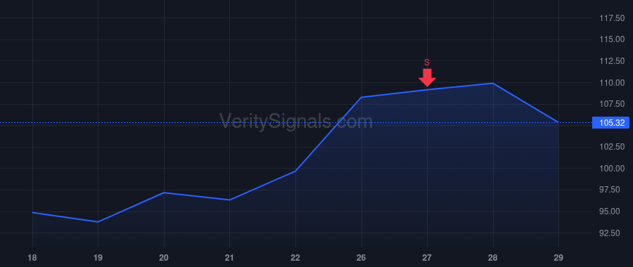 DIOD price after insider trade by Tang Francis