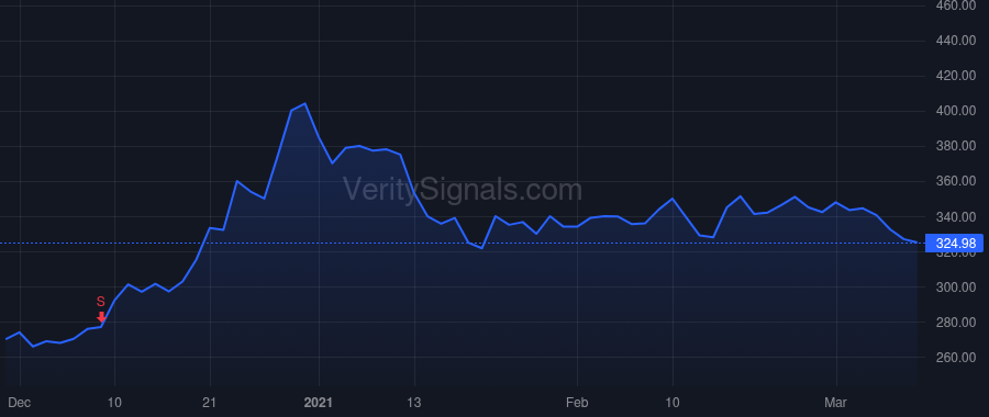 DJCO price after insider trade by Salzman Gerald L