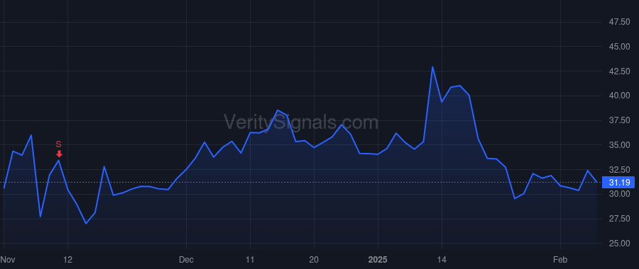 DJT price after insider trade by Juhan Phillip