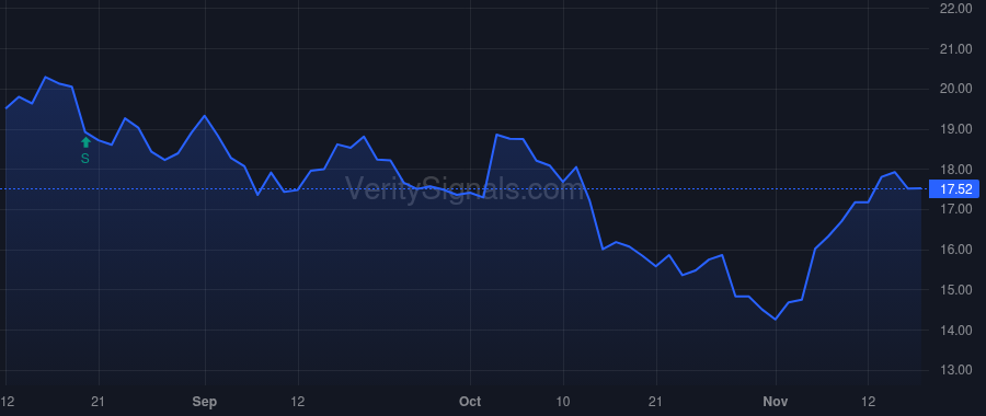 DK price after insider trade by Soreq Avigal