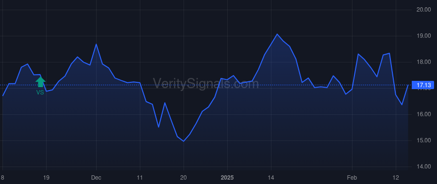 DK price after insider trade by Yemin Ezra Uzi