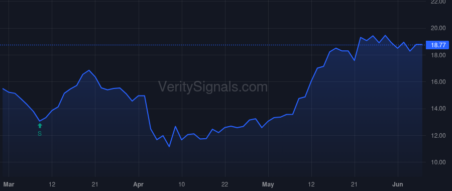 DK price after insider trade by Soreq Avigal