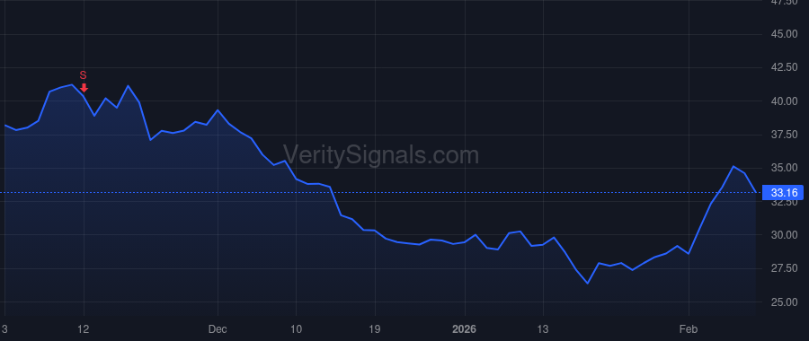 DK price after insider trade by Israel Joseph