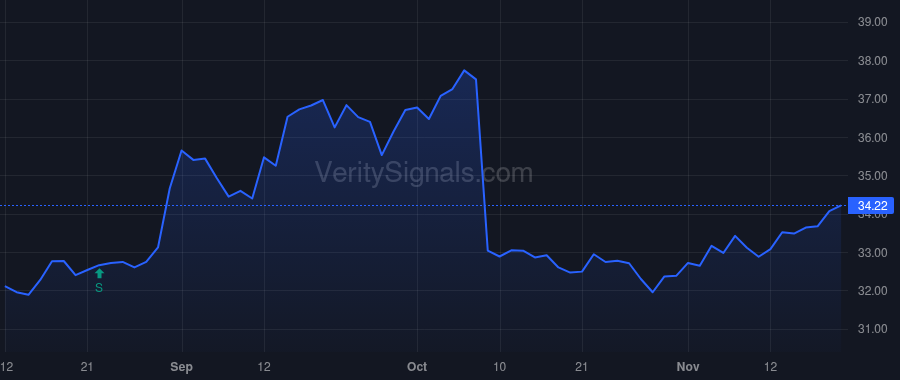 DKL price after insider trade by Spiegel Reuven
