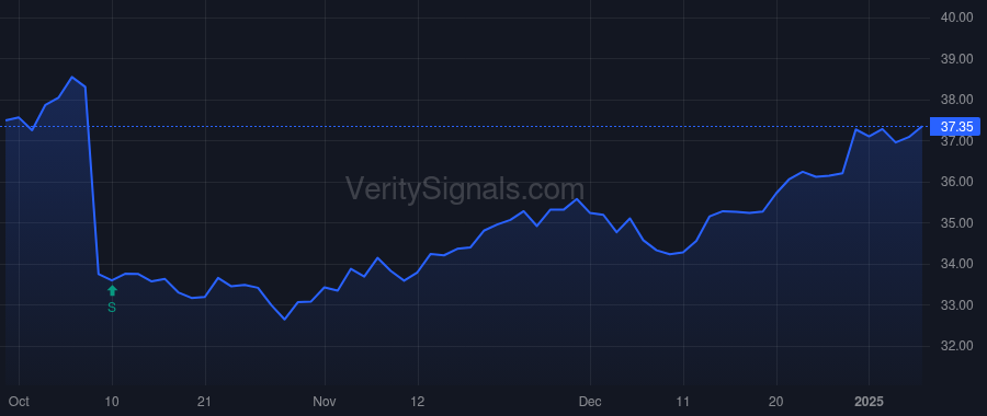 DKL price after insider trade by Soreq Avigal