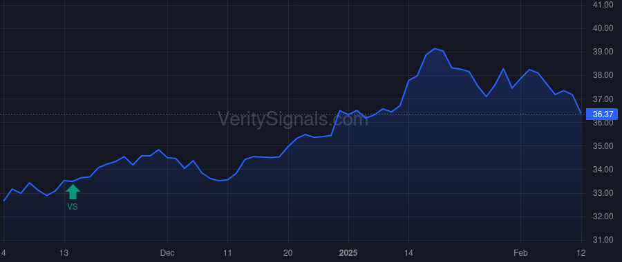 DKL price after insider trade by Yemin Ezra Uzi