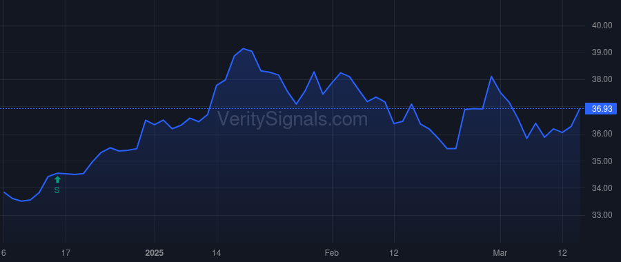 DKL price after insider trade by Yemin Ezra Uzi