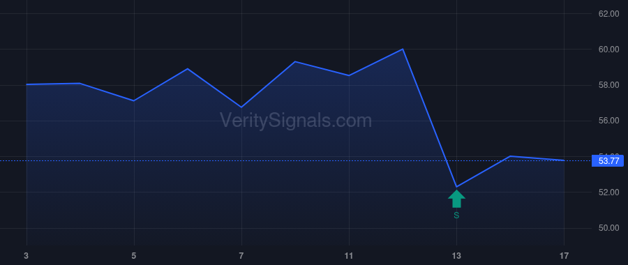 DKL price after insider trade by Yemin Ezra Uzi