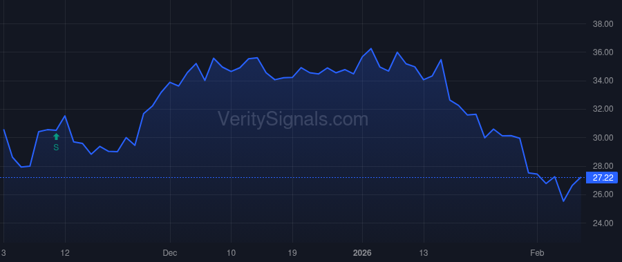 DKNG price after insider trade by SLOAN HARRY