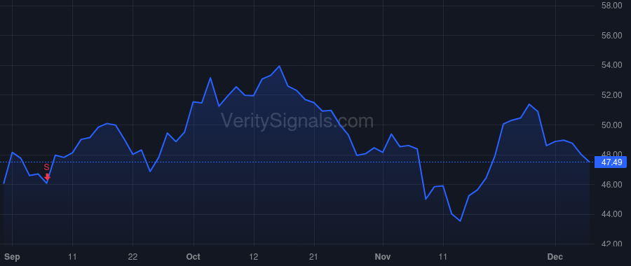 DKS price after insider trade by Hobart Lauren R