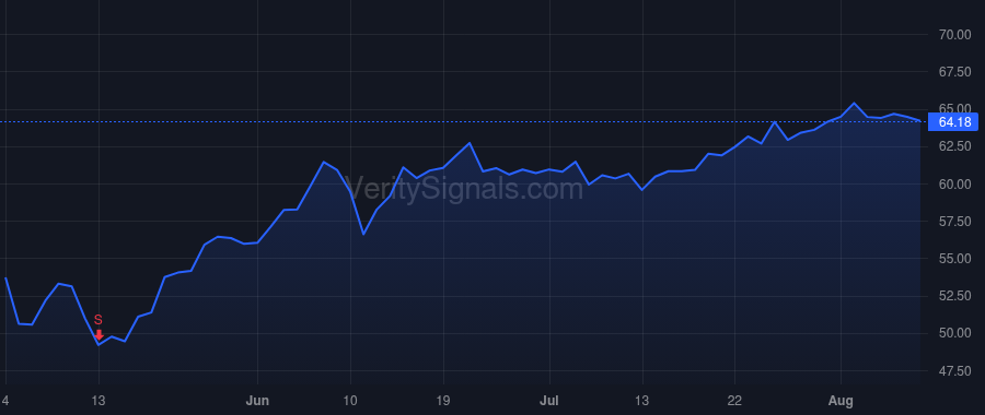DLB price after insider trade by YEAMAN KEVIN J