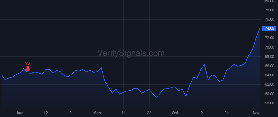 DLB price after insider trade by YEAMAN KEVIN J