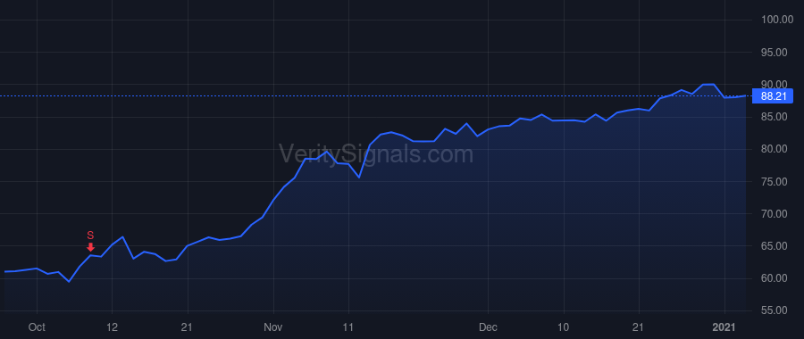 DLB price after insider trade by YEAMAN KEVIN J