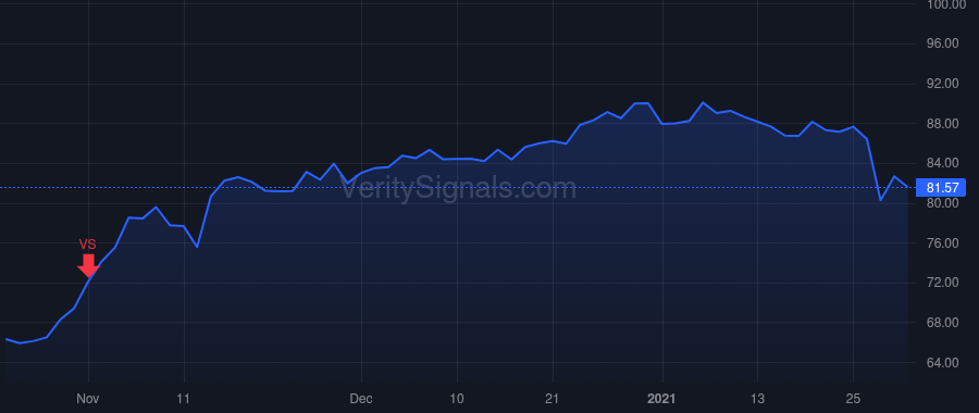 DLB price after insider trade by YEAMAN KEVIN J
