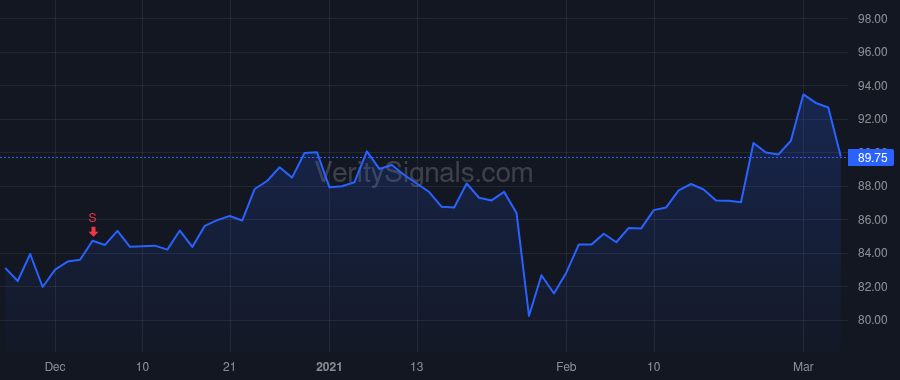 DLB price after insider trade by YEAMAN KEVIN J