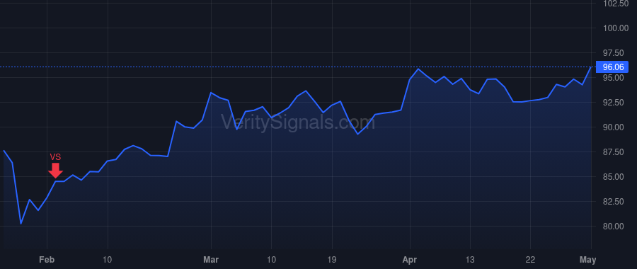 DLB price after insider trade by YEAMAN KEVIN J