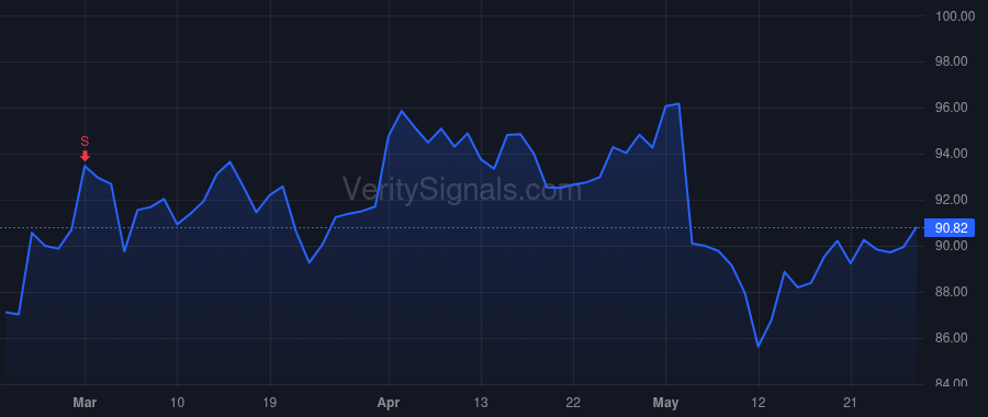 DLB price after insider trade by YEAMAN KEVIN J