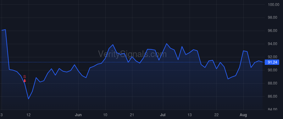 DLB price after insider trade by YEAMAN KEVIN J