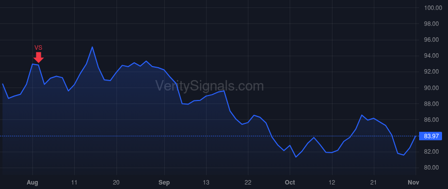 DLB price after insider trade by YEAMAN KEVIN J