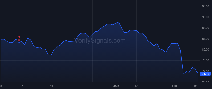 DLB price after insider trade by YEAMAN KEVIN J