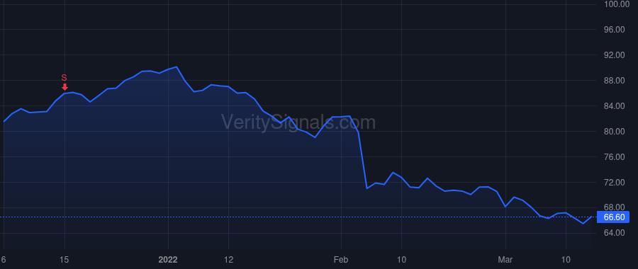 DLB price after insider trade by YEAMAN KEVIN J
