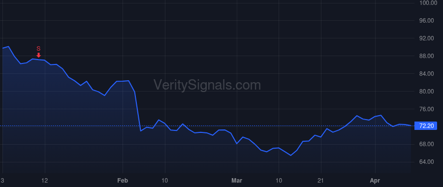 DLB price after insider trade by YEAMAN KEVIN J