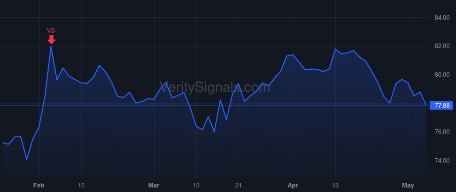 DLB price after insider trade by YEAMAN KEVIN J