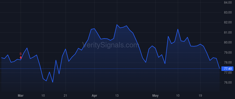 DLB price after insider trade by YEAMAN KEVIN J