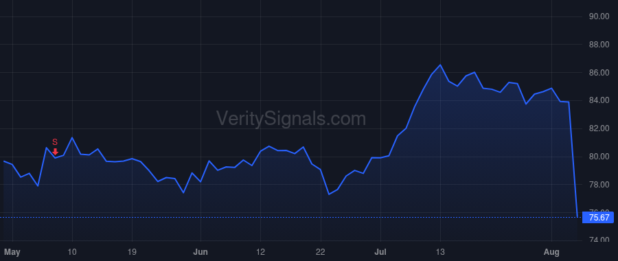 DLB price after insider trade by YEAMAN KEVIN J