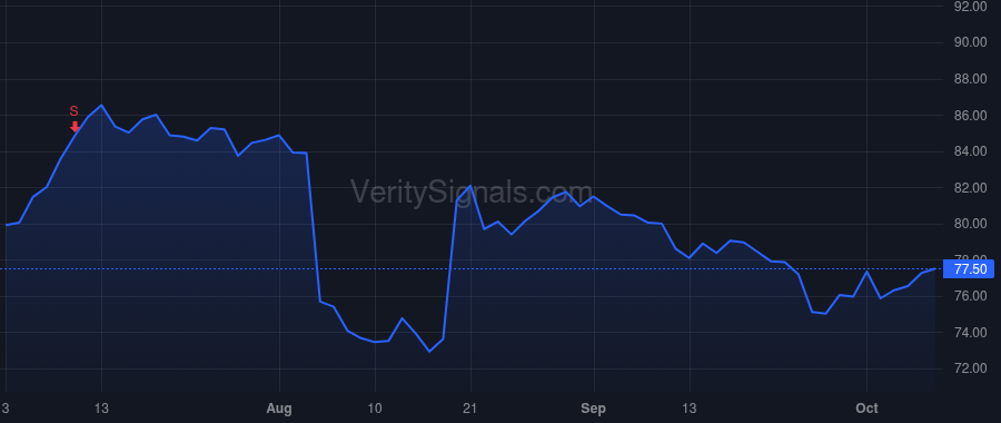 DLB price after insider trade by YEAMAN KEVIN J