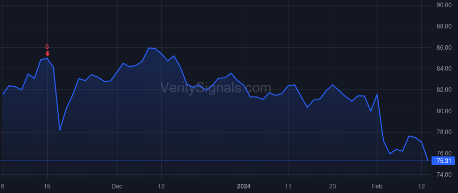 DLB price after insider trade by YEAMAN KEVIN J