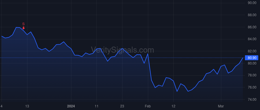 DLB price after insider trade by YEAMAN KEVIN J