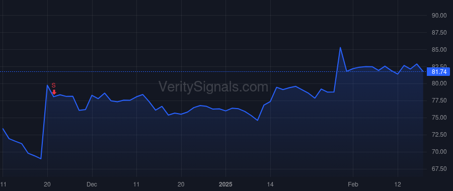 DLB price after insider trade by YEAMAN KEVIN J