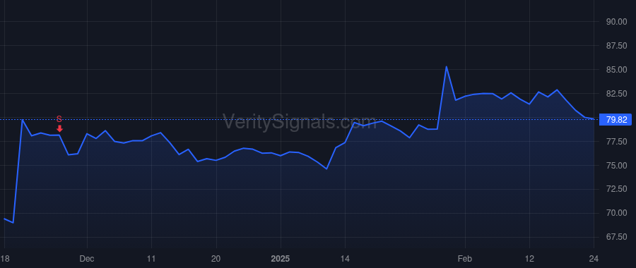 DLB price after insider trade by YEAMAN KEVIN J