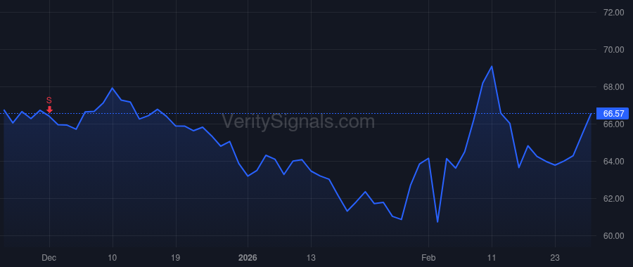 DLB price after insider trade by YEAMAN KEVIN J