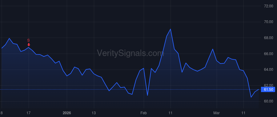 DLB price after insider trade by YEAMAN KEVIN J