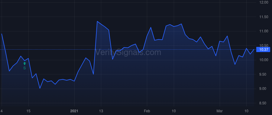 DLHC price after insider trade by Parker Zachary