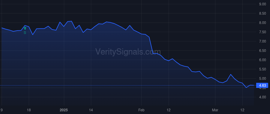 DLHC price after insider trade by Parker Zachary