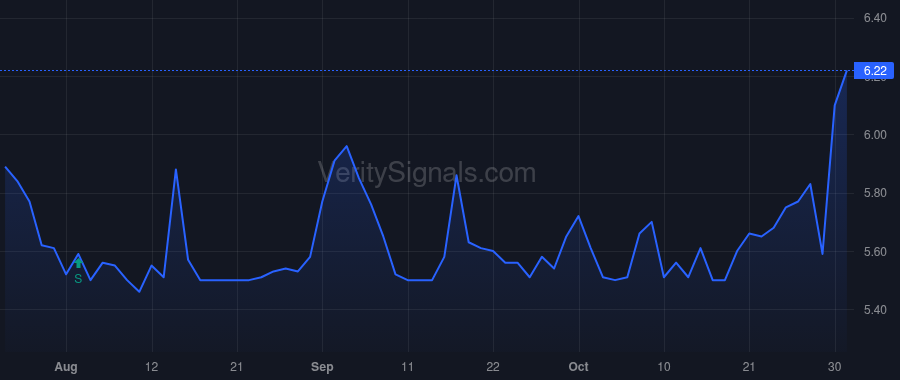 DLHC price after insider trade by Mink Brook Asset Management LLC