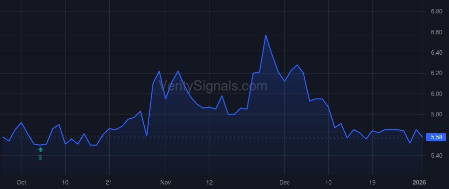 DLHC price after insider trade by Mink Brook Asset Management LLC