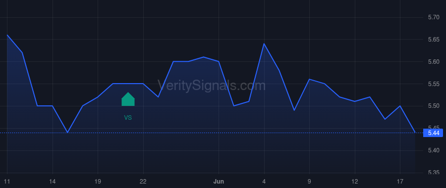 DLHC price after insider trade by Mink Brook Asset Management LLC