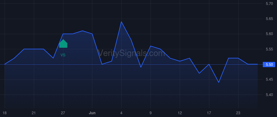 DLHC price after insider trade by Mink Brook Asset Management LLC