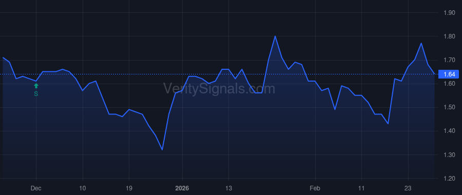 DLPN price after insider trade by O'Dowd William IV