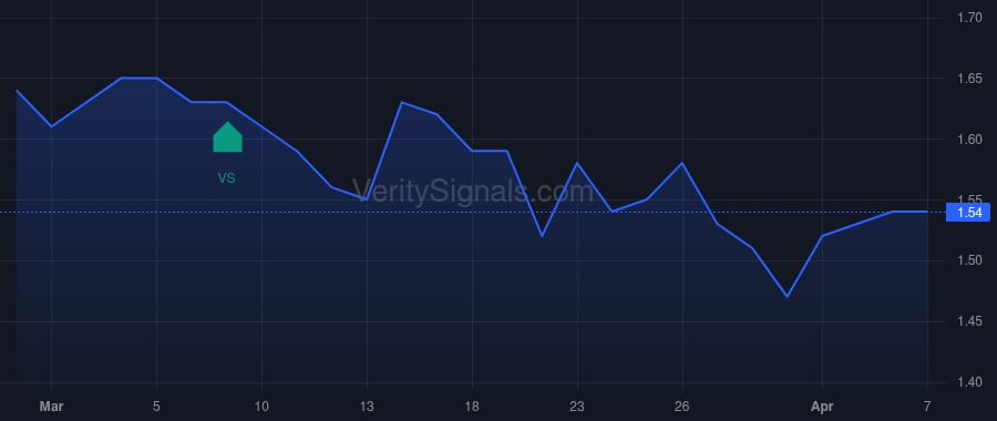 DLPN price after insider trade by O'Dowd William IV