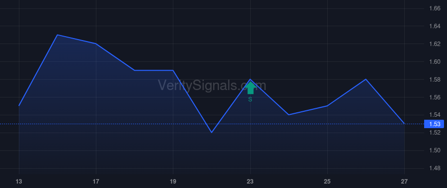 DLPN price after insider trade by O'Dowd William IV