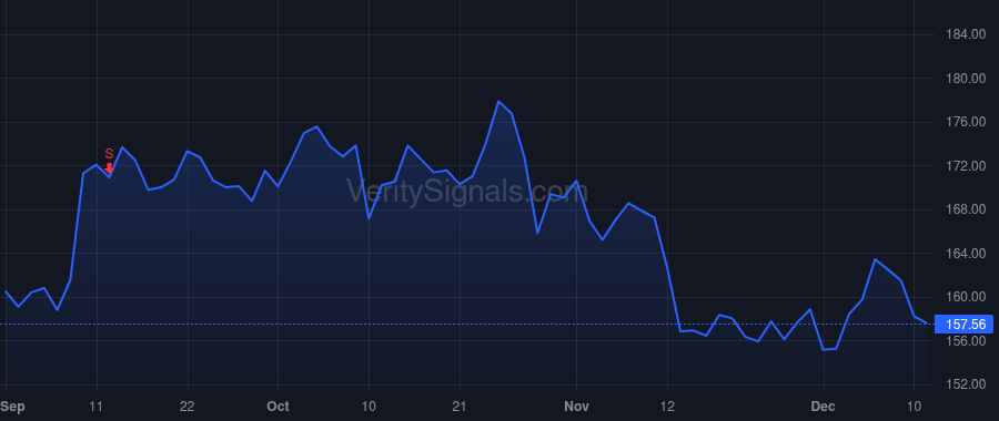 DLR price after insider trade by Power Andrew