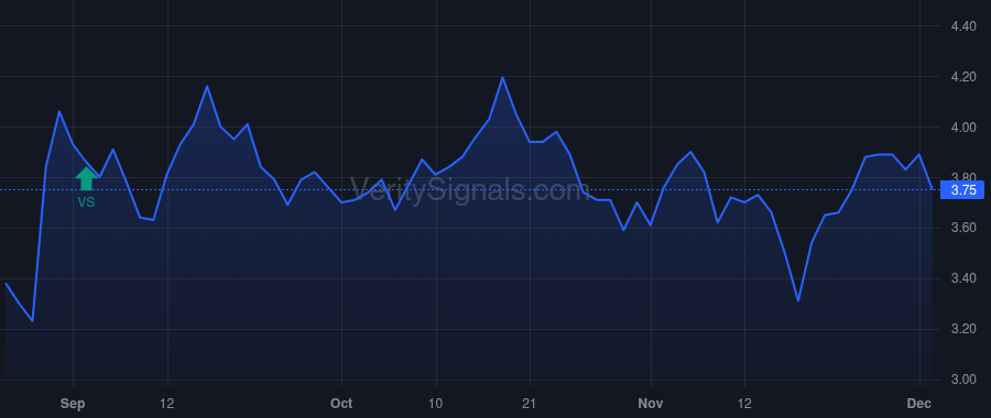 DLTH price after insider trade by Paschke Brett Lee