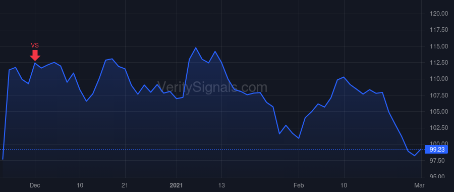DLTR price after insider trade by Witynski Michael A.